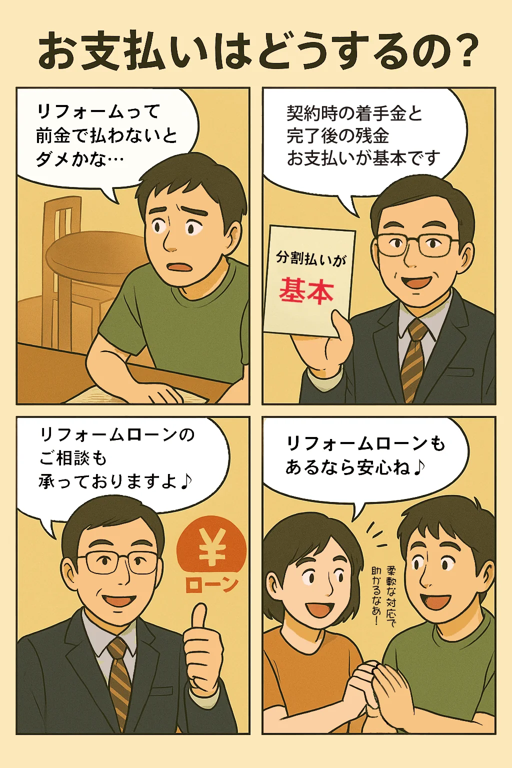 Q2.お支払いはどうするの？