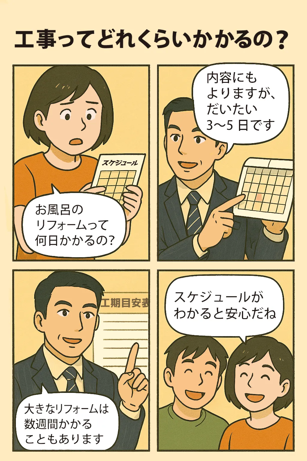 Q14.工事ってどれくらいかかるの？