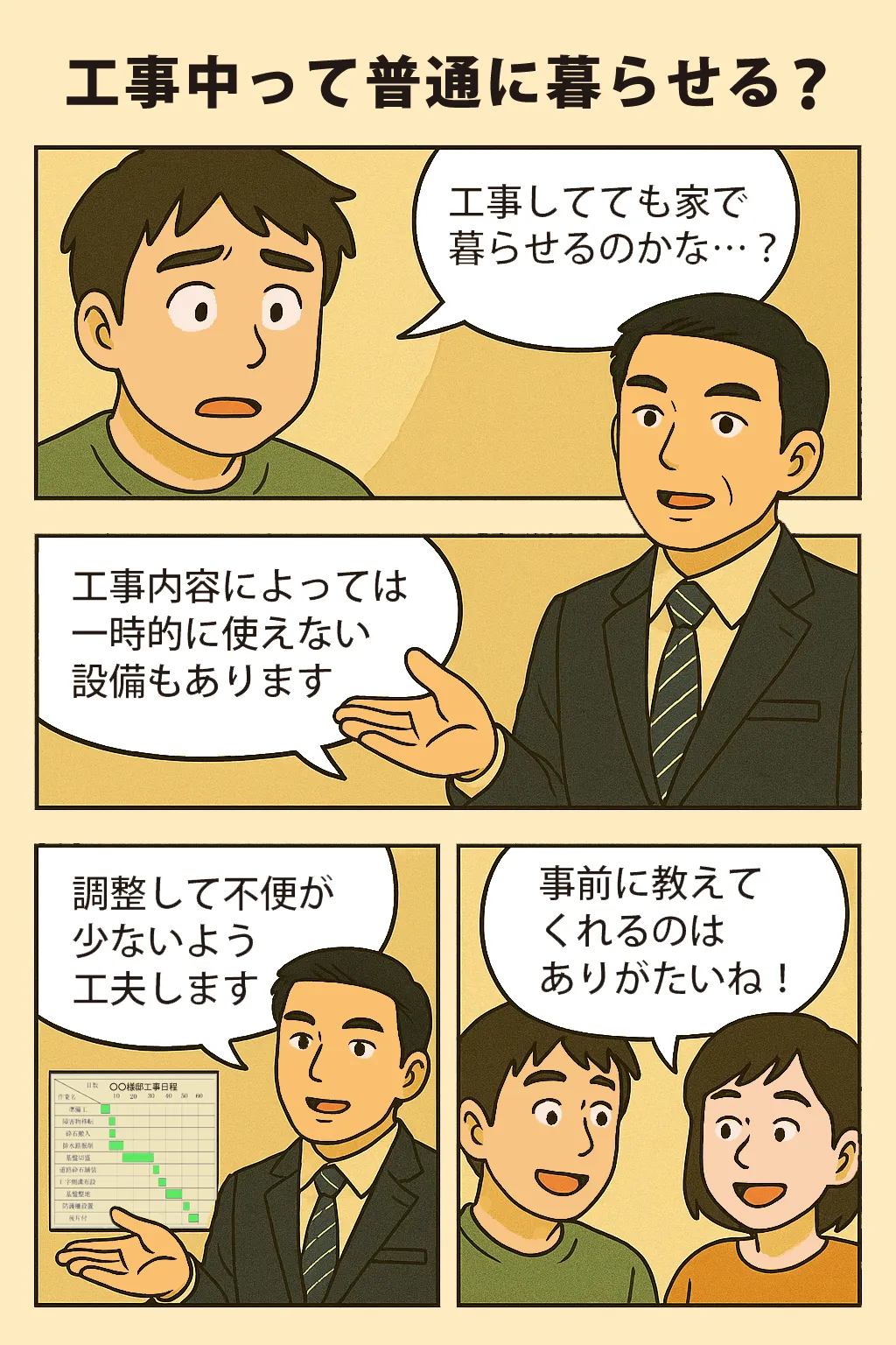 Q15.工事中って普通に暮らせる？